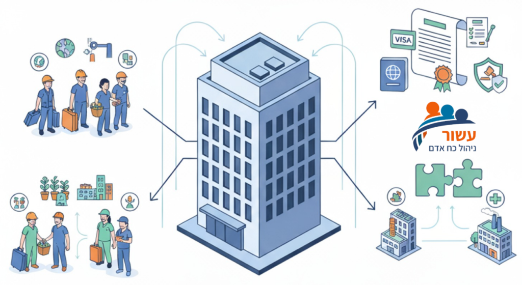 גיוס עובדים זרים על ידי חברת עשור